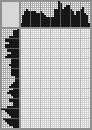 Japanese crossword «Santa» Japanese crossword «Santa»