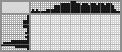 Japanese crossword «SAU 2С3 Acacia» Japanese crossword «SAU 2С3 Acacia»