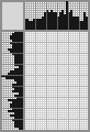 Japanese crossword «Savchenkova Maria Vladimirovna - Artis» Japanese crossword «Savchenkova Maria Vladimirovna - Artis»