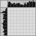Japanese crossword «Scene from the movie Titanic» Japanese crossword «Scene from the movie Titanic»
