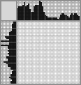 Japanese crossword «Selfie» Japanese crossword «Selfie»