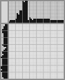 Japanese crossword «Measure seven times, cut once» Japanese crossword «Measure seven times, cut once»