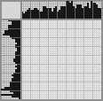 Japanese crossword «Bear family» Japanese crossword «Bear family»