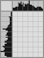 Japanese crossword «Semenov Julian Semenovich» Japanese crossword «Semenov Julian Semenovich»