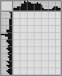 Japanese crossword «Semënova Alisa - Hudožnica» Japanese crossword «Semënova Alisa - Hudožnica»