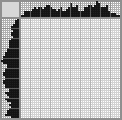 Japanese crossword «St. Bernard» Japanese crossword «St. Bernard»