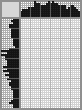 Japanese crossword «Senkevich Yuri Alexandrovich» Japanese crossword «Senkevich Yuri Alexandrovich»