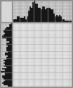 Japanese crossword «Grey Partridge» Japanese crossword «Grey Partridge»