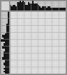 Japanese crossword «Serebryakova Zinaida Evgenievna (self-portrait)» Japanese crossword «Serebryakova Zinaida Evgenievna (self-portrait)»