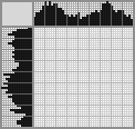 Japanese crossword «Serenade» Japanese crossword «Serenade»