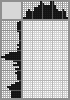 Japanese crossword «A serious gentleman» Japanese crossword «A serious gentleman»