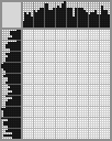 Japanese crossword «Surfer» Japanese crossword «Surfer»