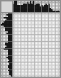 Japanese crossword «Sergei Esenin» Japanese crossword «Sergei Esenin»