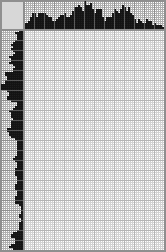 Japanese crossword «Sergei Yesenin» Japanese crossword «Sergei Yesenin»