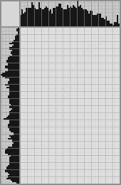 Japanese crossword «Sergei Vasilievich Rachmaninoff» Japanese crossword «Sergei Vasilievich Rachmaninoff»