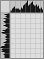 Japanese crossword &laquo;Serov Valentin Aleksandrovich&raquo;