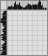 Japanese crossword «Serval Cat» Japanese crossword «Serval Cat»