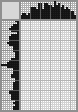 Japanese crossword «Cecilia Boe, American artist» Japanese crossword «Cecilia Boe, American artist»