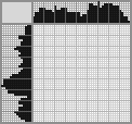 Japanese crossword «Sister and brother» Japanese crossword «Sister and brother»
