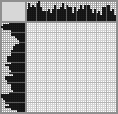 Japanese crossword «Northern lights» Japanese crossword «Northern lights»