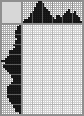 Japanese crossword «Champagne» Japanese crossword «Champagne»