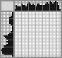 Japanese crossword «Hat» Japanese crossword «Hat»