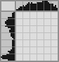 Japanese crossword «Scarf» Japanese crossword «Scarf»