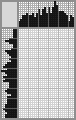 Japanese crossword «Charles de Gaulle (slave B.F. Chaliapin)» Japanese crossword «Charles de Gaulle (slave B.F. Chaliapin)»