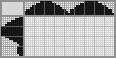 Japanese crossword «Checkers» Japanese crossword «Checkers»