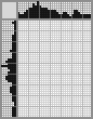 Japanese crossword «Ŝedrin Silvestr Feodosievich - Hudožnik» Japanese crossword «Ŝedrin Silvestr Feodosievich - Hudožnik»