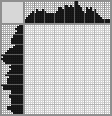 Japanese crossword &laquo;Chef&raquo;