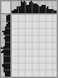 Japanese crossword «Restaurant chef» Japanese crossword «Restaurant chef»