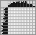 Japanese crossword «Chef» Japanese crossword «Chef»