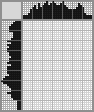 Japanese crossword «Chef» Japanese crossword «Chef»
