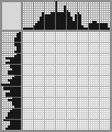 Japanese crossword «The Nutcracker» Japanese crossword «The Nutcracker»