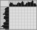 Japanese crossword «Puppies» Japanese crossword «Puppies»