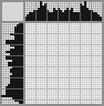 Japanese crossword «Puppy» Japanese crossword «Puppy»