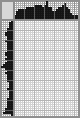 Japanese crossword «Puppy» Japanese crossword «Puppy»
