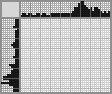 Japanese crossword «Puppy» Japanese crossword «Puppy»