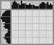 Japanese crossword «Puppy» Japanese crossword «Puppy»