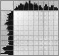 Japanese crossword «Puppy» Japanese crossword «Puppy»