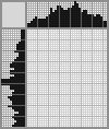 Japanese crossword «Puppy» Japanese crossword «Puppy»
