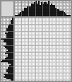 Japanese crossword «Puppy» Japanese crossword «Puppy»
