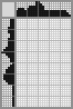Japanese crossword «Puppy» Japanese crossword «Puppy»