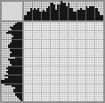 Japanese crossword «Puppy spooked butterfly off flower» Japanese crossword «Puppy spooked butterfly off flower»