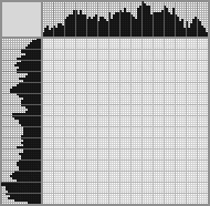 Japanese crossword «Sherkhan» Japanese crossword «Sherkhan»