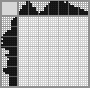 Japanese crossword «Chimpanzee» Japanese crossword «Chimpanzee»