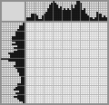 Japanese crossword «Chimpanzee» Japanese crossword «Chimpanzee»