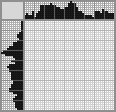 Japanese crossword «Chimpanzee» Japanese crossword «Chimpanzee»