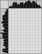 Japanese crossword «Chimpanzee» Japanese crossword «Chimpanzee»